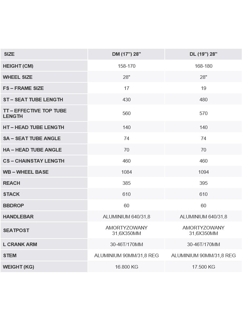 KROSS Trans 7.0 D bla-pin g moteriškas miesto dviratis (28") 3